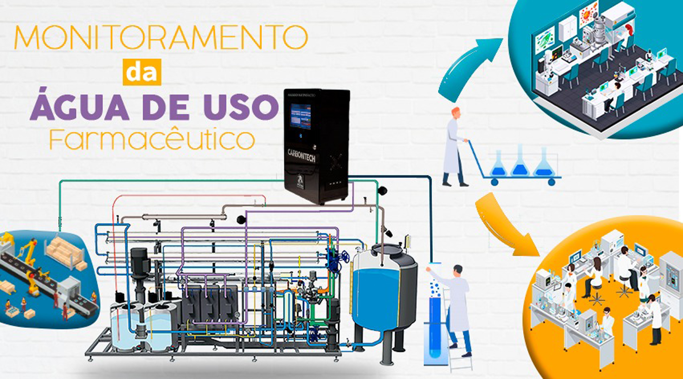Água de uso farmacêutico – Organic Soluções